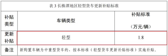 最后窗口期！这里的国三皮卡车主最高可领33万补贴！(图5)