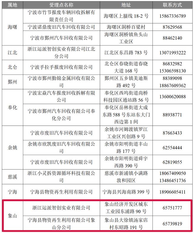 最高补贴14万元！这类车淘汰更新象山受理点就在……(图3)