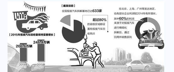 报废汽车回收如何告别“卖废铁”模式