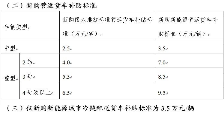 J9九游会：阜新市民注意！2025年老旧营运货车报废更新补贴问答来了(图2)