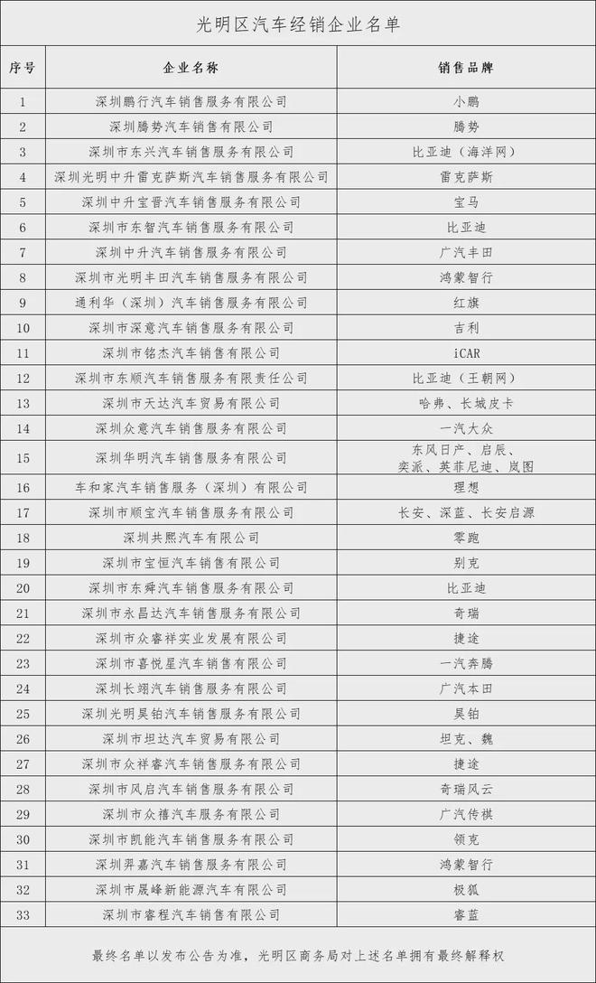 九游会J9：深圳5大消费补贴领取时间一览！餐饮、手机、购车、家电、电影……(图10)
