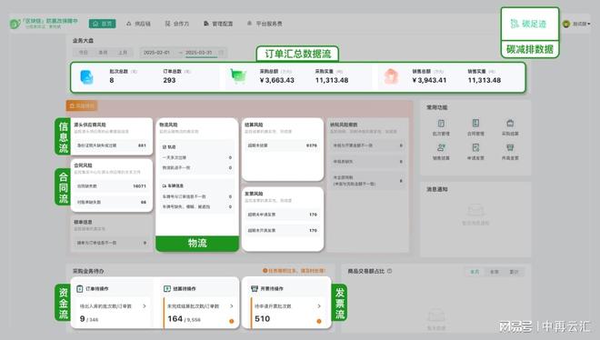 中再云汇：构建线上线下再生资源供应链体系提升运转效率(图2)