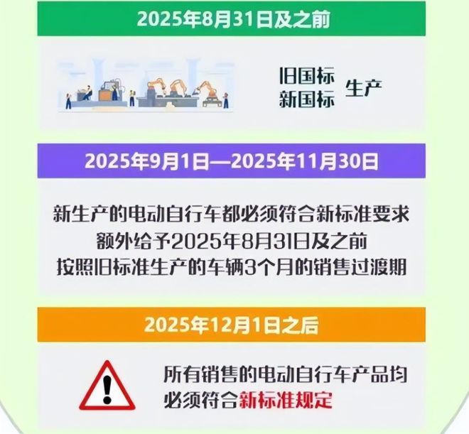 12月1日起这种电动车不要买了无法上牌上路但这3种可放心选(图2)