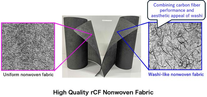 东丽推出复材中回收碳纤维的技术保持强度和质量促进rCF无纺布的应用开发(图2)