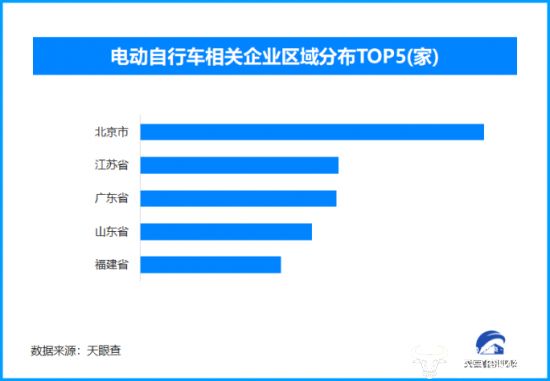 J9九游会：今起旧国标电动自行车禁售全国现存电动自行车相关企业超973万家
