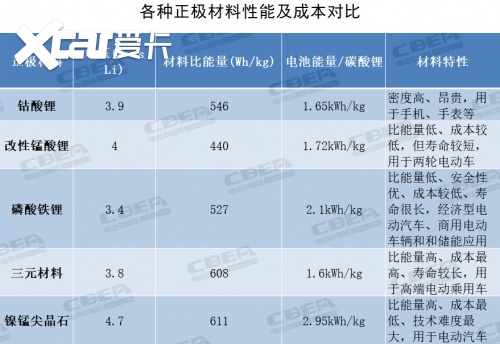 新能源汽车“降价潮”电池企业如何抗压？