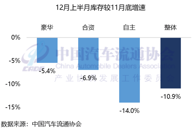 J9九游会：2025年全年乘用车终端零售量预计达2355万较2024年基本持平