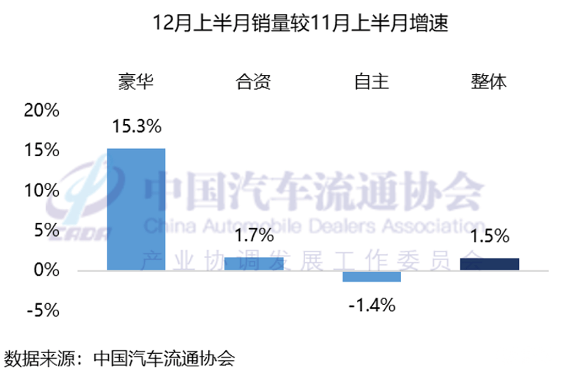 J9九游会：2025年全年乘用车终端零售量预计达2355万较2024年基本持平(图2)