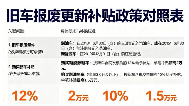 新能源车购置税新政已开始！买车的你这两笔钱一定要算清(图4)