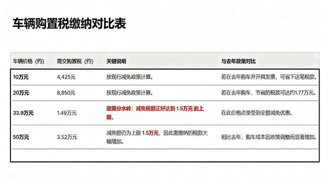 新能源车购置税新政已开始！买车的你这两笔钱一定要算清(图2)