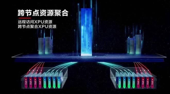 九游会J9：华为开源突破性技术Flex：aiAI算力效率直升30%GPU、NPU一起用(图5)