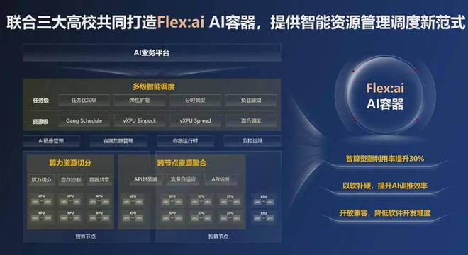 九游会J9：华为开源突破性技术Flex：aiAI算力效率直升30%GPU、NPU一起用(图3)