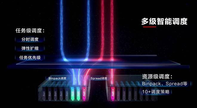 九游会J9：华为开源突破性技术Flex：aiAI算力效率直升30%GPU、NPU一起用(图6)