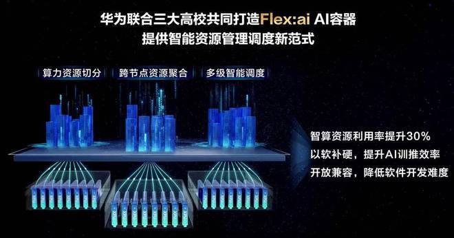 九游会J9：华为开源突破性技术Flex：aiAI算力效率直升30%GPU、NPU一起用(图2)