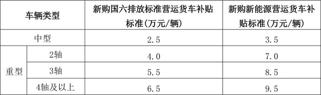J9九游会：最高45万台报废有补贴朝阳家里面有这车的注意！(图2)