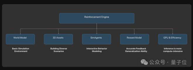 九游会J9：ICCV涌现自动驾驶新范式：统一世界模型VLA用训练闭环迈向L4(图8)