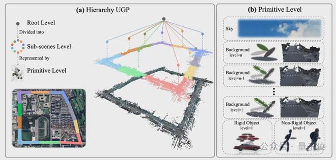 九游会J9：ICCV涌现自动驾驶新范式：统一世界模型VLA用训练闭环迈向L4(图6)