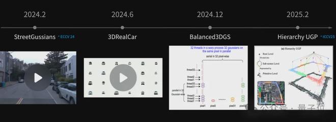 九游会J9：ICCV涌现自动驾驶新范式：统一世界模型VLA用训练闭环迈向L4(图5)