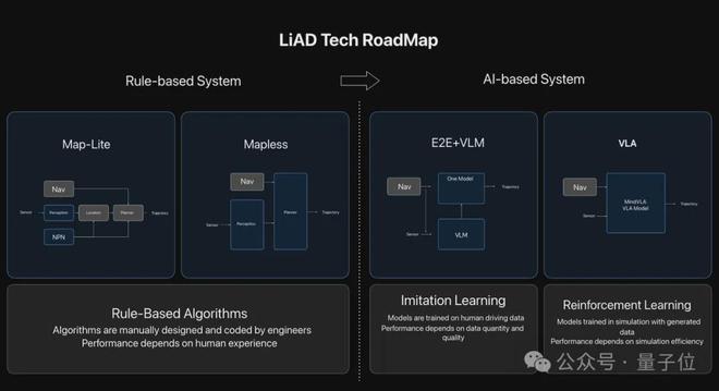九游会J9：ICCV涌现自动驾驶新范式：统一世界模型VLA用训练闭环迈向L4(图2)