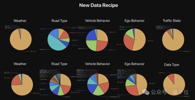 九游会J9：ICCV涌现自动驾驶新范式：统一世界模型VLA用训练闭环迈向L4(图7)
