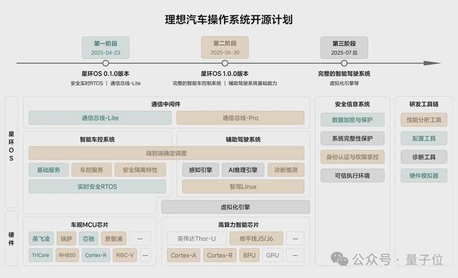 九游会J9：ICCV涌现自动驾驶新范式：统一世界模型VLA用训练闭环迈向L4(图11)