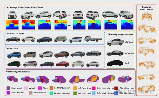 九游会J9：ICCV涌现自动驾驶新范式：统一世界模型VLA用训练闭环迈向L4(图12)