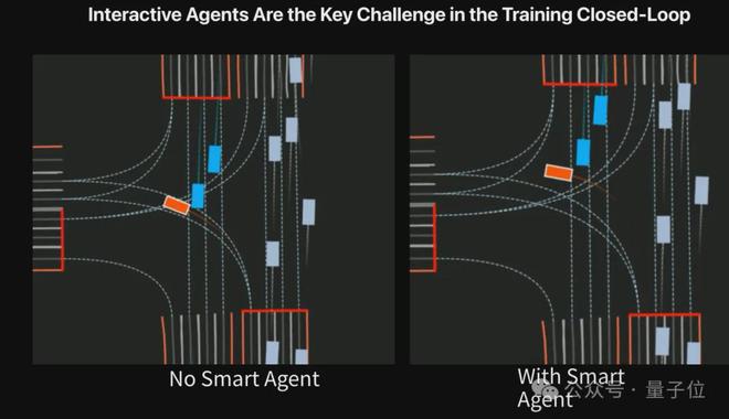 九游会J9：ICCV涌现自动驾驶新范式：统一世界模型VLA用训练闭环迈向L4(图9)
