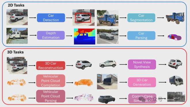 九游会J9：ICCV涌现自动驾驶新范式：统一世界模型VLA用训练闭环迈向L4(图14)