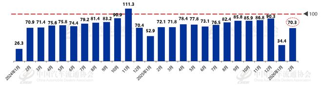 连续11年全球第一！工信部部长点赞新能源汽车3月或迎来新一轮购车潮(图2)