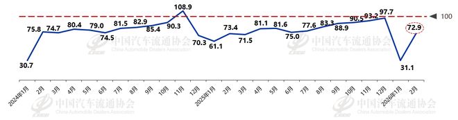 连续11年全球第一！工信部部长点赞新能源汽车3月或迎来新一轮购车潮(图1)