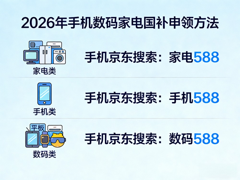 2026年国补最新消息：3月国补恢复申领全攻略更新手机、家电、汽车领取方法操作教程！(图1)
