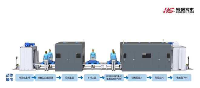 动力电池精细化拆解设备厂家宏晟技术研发工艺—冷激光精细化拆解(图2)