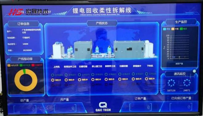 动力电池精细化拆解设备厂家宏晟技术研发工艺—冷激光精细化拆解(图5)